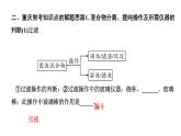 2024重庆中考化学二轮专题复习 流程图题 （课件）