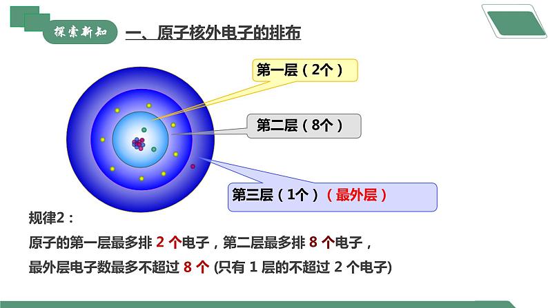 【核心素养】课题2第2课时《原子结构》课件PPT+教学设计+同步练习（含答案和教学反思）07