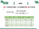 【核心素养】课题3第1课时《元素》课件PPT+教学设计+同步练习（含答案和教学反思）