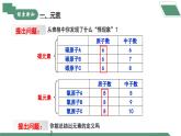 【核心素养】课题3第1课时《元素》课件PPT+教学设计+同步练习（含答案和教学反思）