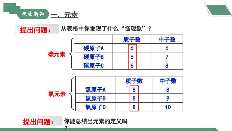 【核心素养】课题3第1课时《元素》课件PPT+教学设计+同步练习（含答案和教学反思）05
