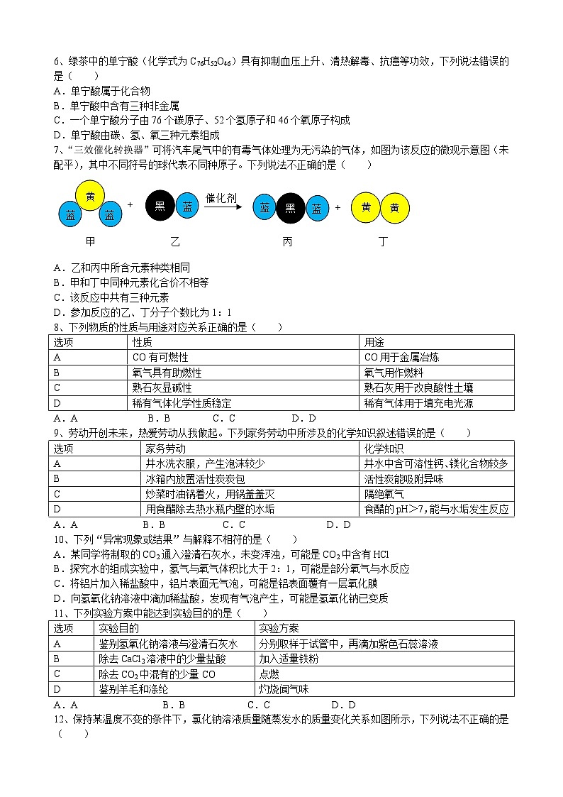 2024年安徽省中考仿真信息化学试卷（五）第2页