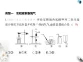 鲁教版初中九年级化学上册专项素养综合练(六)常见气体的制备课件