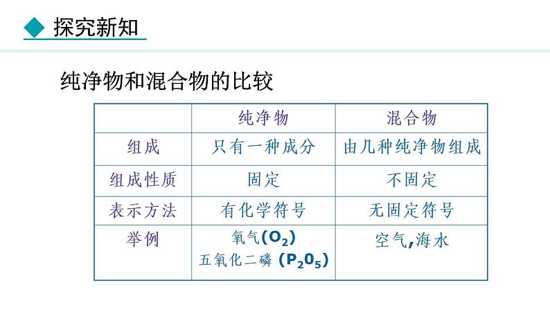 人教版九年级化学上册课件 2.1.2 物质的分类  空气资源与保护第5页