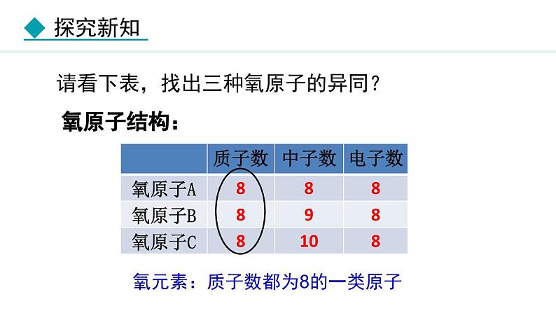 人教版九年级化学上册课件 3.3.1 元素 元素符号04