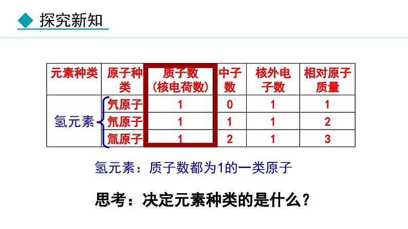 人教版九年级化学上册课件 3.3.1 元素 元素符号06