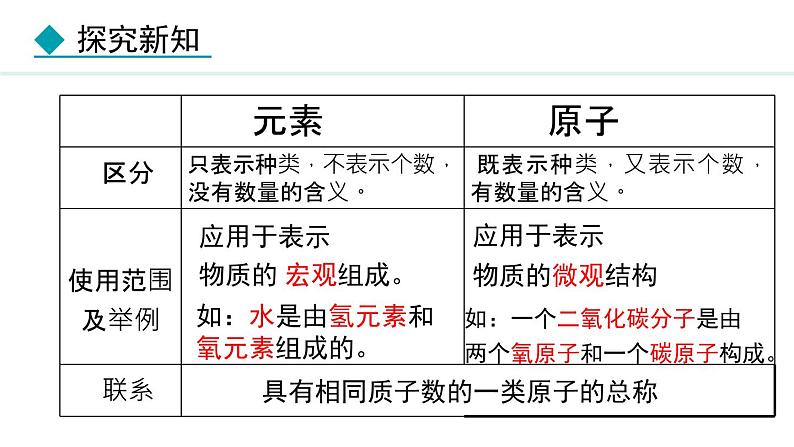 人教版九年级化学上册课件 3.3.1 元素 元素符号08