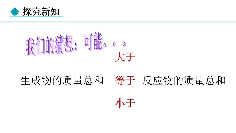 人教版九年级化学上册课件 5.1  质量守恒定律第5页