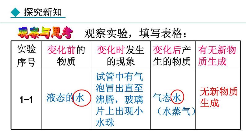 人教版九年级化学上册课件 1.1.1 化学变化和物理变化05