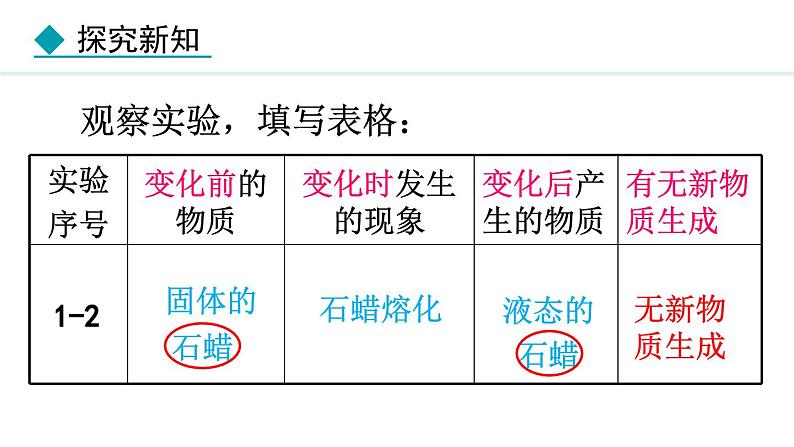 人教版九年级化学上册课件 1.1.1 化学变化和物理变化07