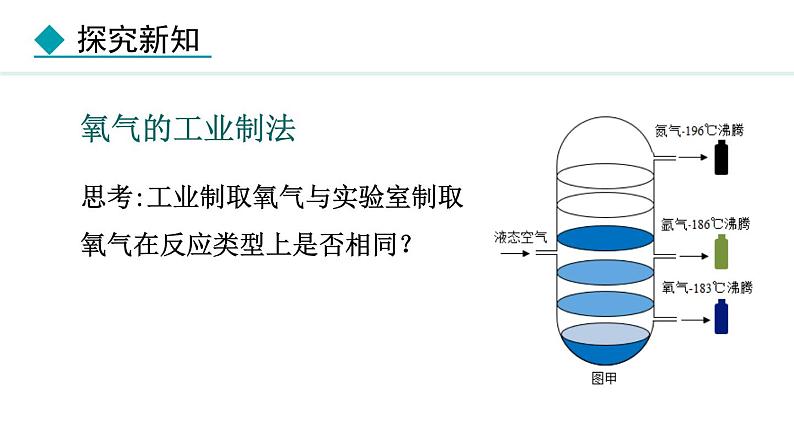 人教版九年级化学上册课件 2.3.1 氧气的制取04