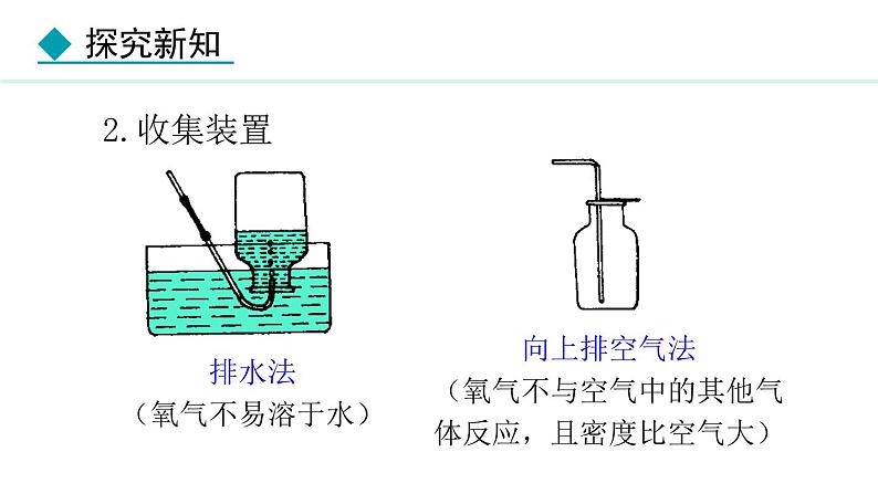 人教版九年级化学上册课件 2.3.1 氧气的制取07