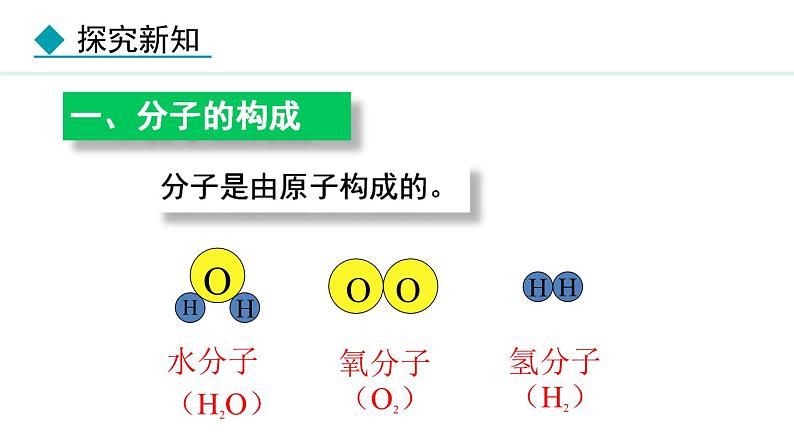 人教版九年级化学上册课件 3.1.2 分子可以分为原子04