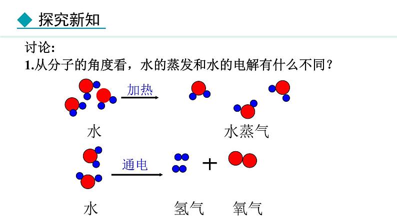 人教版九年级化学上册课件 3.1.2 分子可以分为原子06