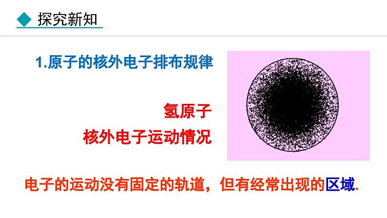 人教版九年级化学上册课件 3.2.2 原子核外电子的排布离子04