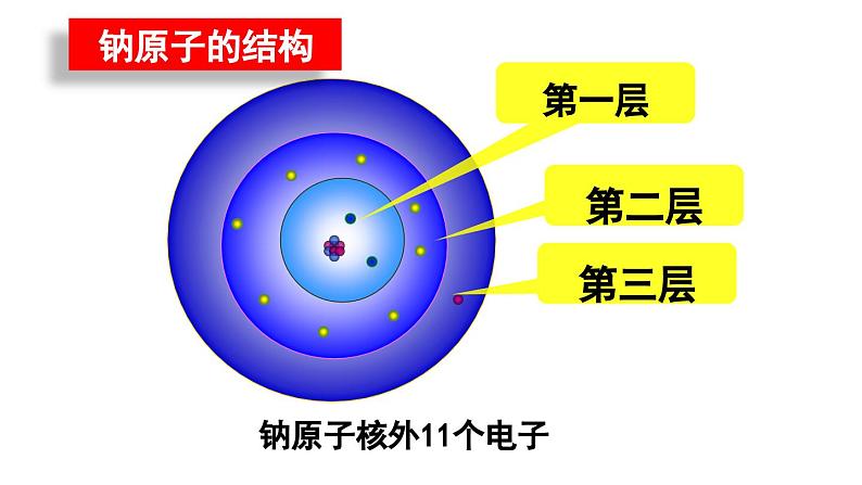 人教版九年级化学上册课件 3.2.2 原子核外电子的排布离子05