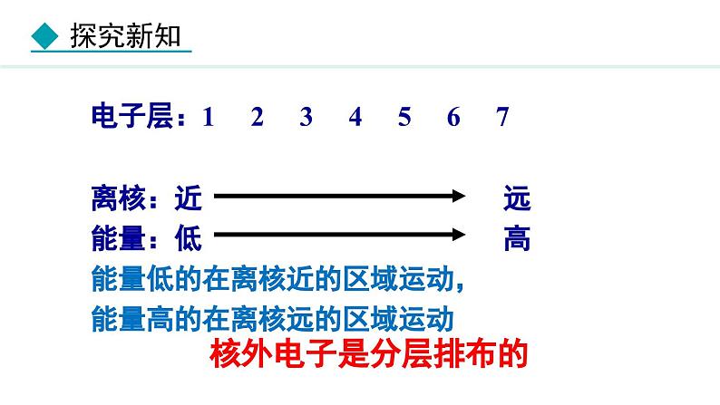 人教版九年级化学上册课件 3.2.2 原子核外电子的排布离子06