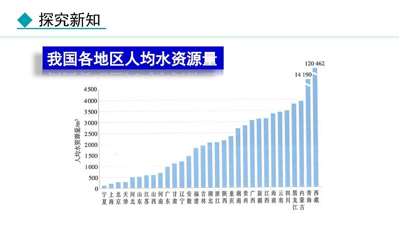 人教版九年级化学上册课件 4.1.1  水资源及其保护05