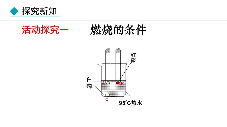 人教版九年级化学上册课件 7.1.1 燃烧的条件与调控 灭火原理07