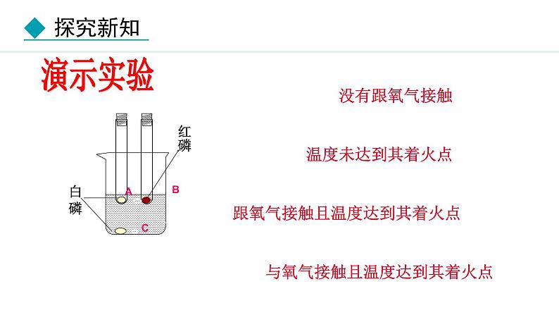 人教版九年级化学上册课件 7.1.1 燃烧的条件与调控 灭火原理08