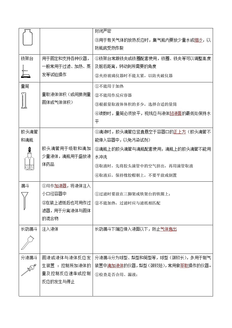 专题1 常见基本仪器和甚本操作（解析版）【实验攻略】备战2024年中考化学实验 第2页