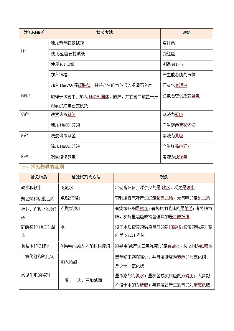 专题2 物质的检验和鉴别（解析版）【实验攻略】备战2024年中考化学实验 第2页
