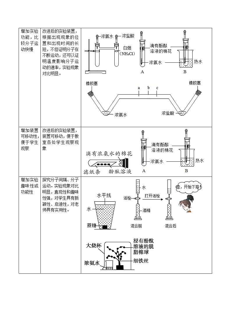专题03 分子运动现象的探究(解析版)【实验攻略】备战2024年中考化学实验 第3页