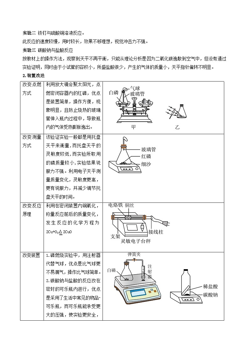 专题05 质量守恒定律的验证（含答案）【实验攻略】备战2024年中考化学实验03