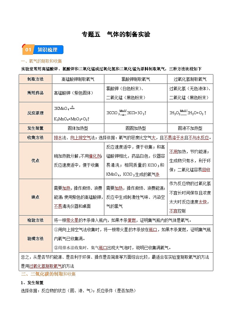 专题5 气体的制备实验（解析版）【实验攻略】备战2024年中考化学实验 第1页