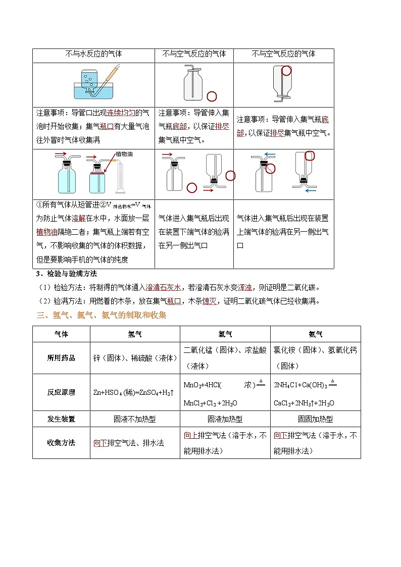 专题5 气体的制备实验（解析版）【实验攻略】备战2024年中考化学实验 第3页