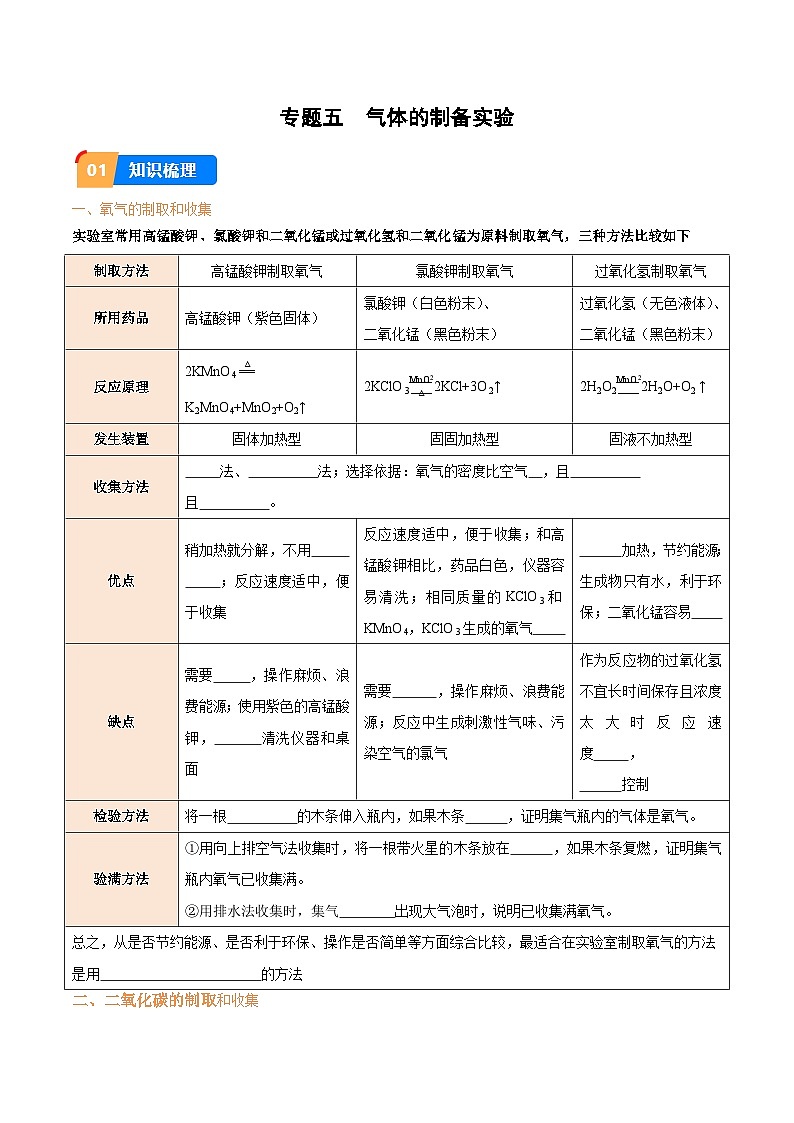 专题5 气体的制备实验（原卷版）【实验攻略】备战2024年中考化学实验 第1页