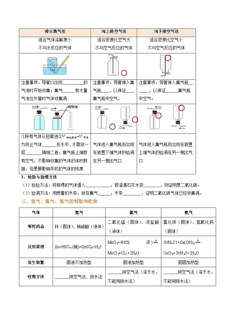 专题5 气体的制备实验（原卷版）【实验攻略】备战2024年中考化学实验 第3页
