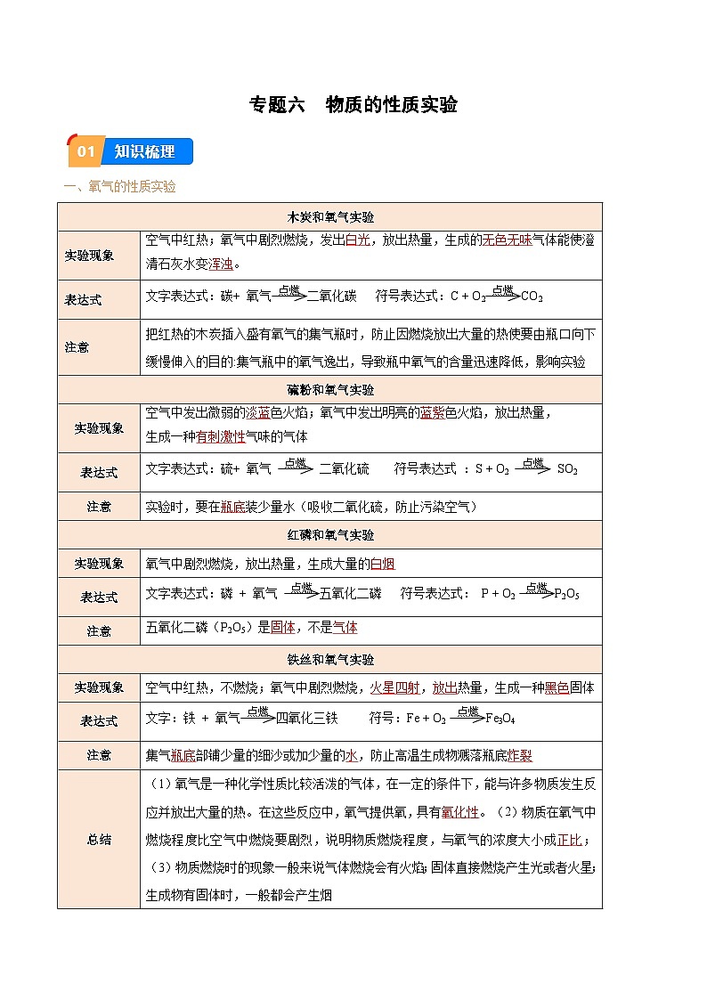 专题6 物质的性质实验（解析版）【实验攻略】备战2024年中考化学实验 第1页
