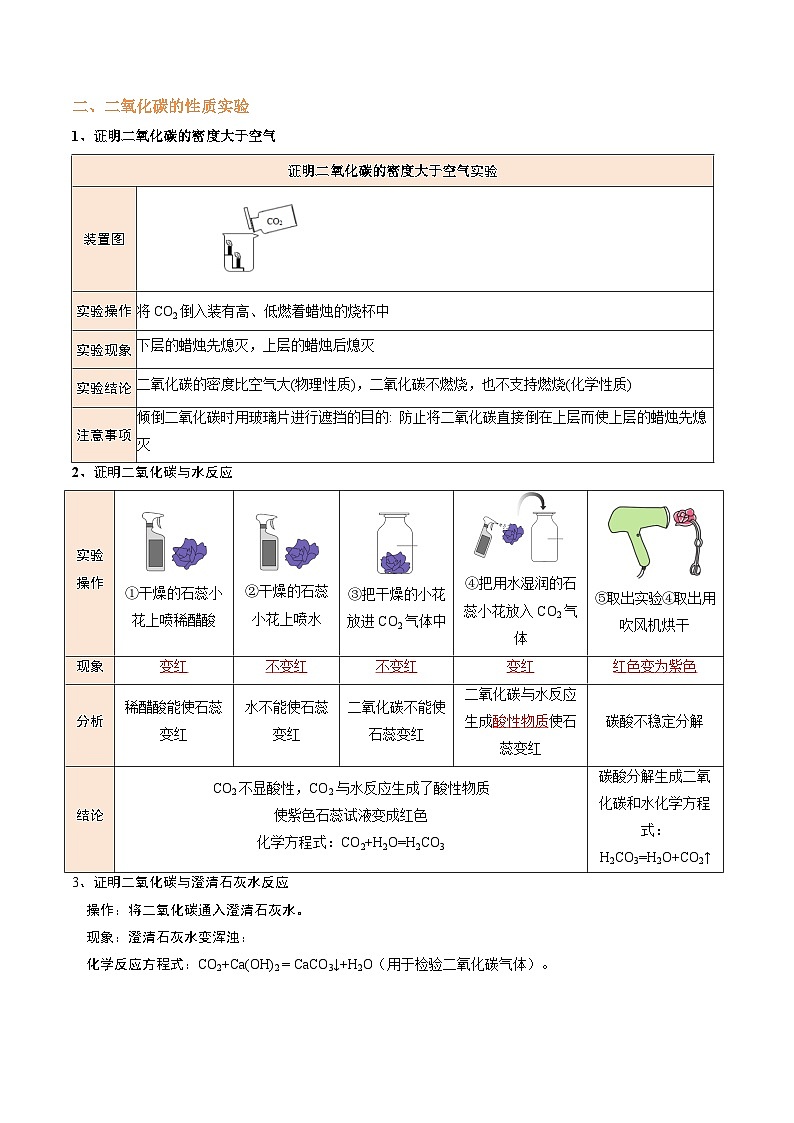 专题6 物质的性质实验（解析版）【实验攻略】备战2024年中考化学实验 第2页