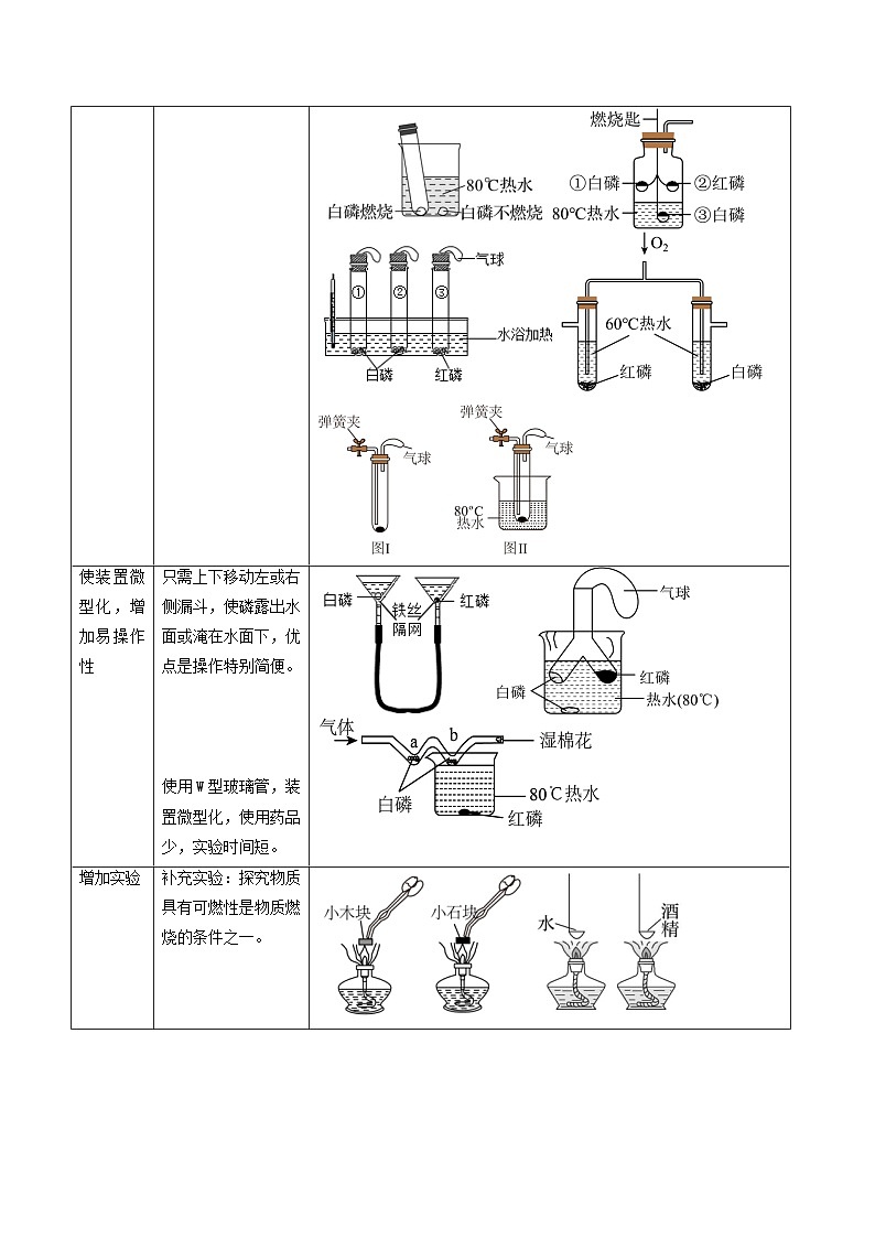 专题07 燃烧条件的探究(原卷版)【实验攻略】备战2024年中考化学实验 第2页