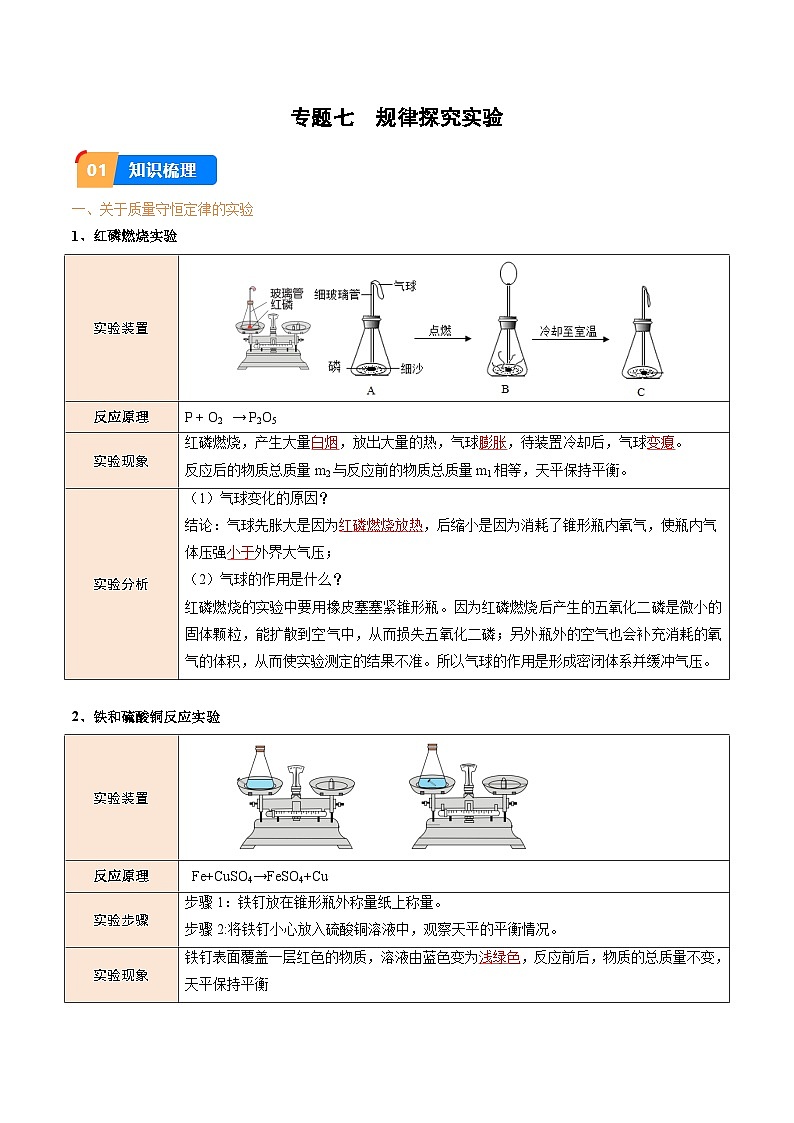 专题7 规律探究实验（解析版）【实验攻略】备战2024年中考化学实验 第1页