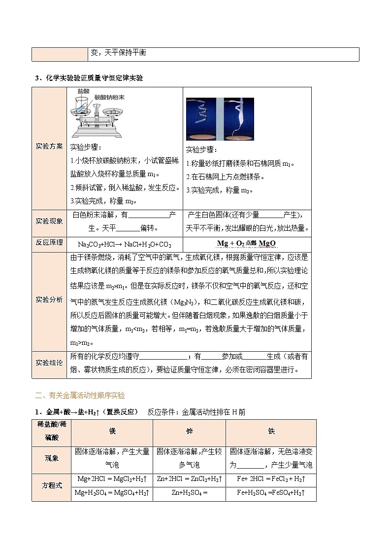 专题7 规律探究实验（原卷版）【实验攻略】备战2024年中考化学实验 第2页
