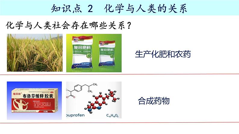 绪言 化学使世界变得更加绚丽多彩-【优质课件】2023-2024学年九年级化学上册同步精品课件（人教版）(1)第4页