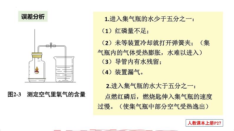 第二单元 课题1 空气-【优质课件】2023-2024学年九年级化学上册同步精品课件（人教版）07