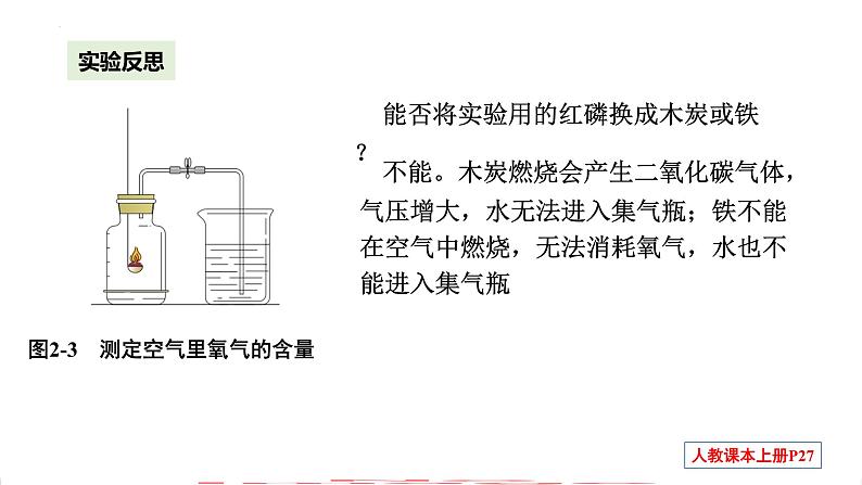 第二单元 课题1 空气-【优质课件】2023-2024学年九年级化学上册同步精品课件（人教版）08