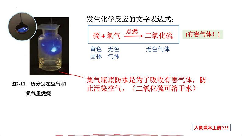 第二单元 课题2 氧气-【优质课件】2023-2024学年九年级化学上册同步精品课件（人教版）第5页