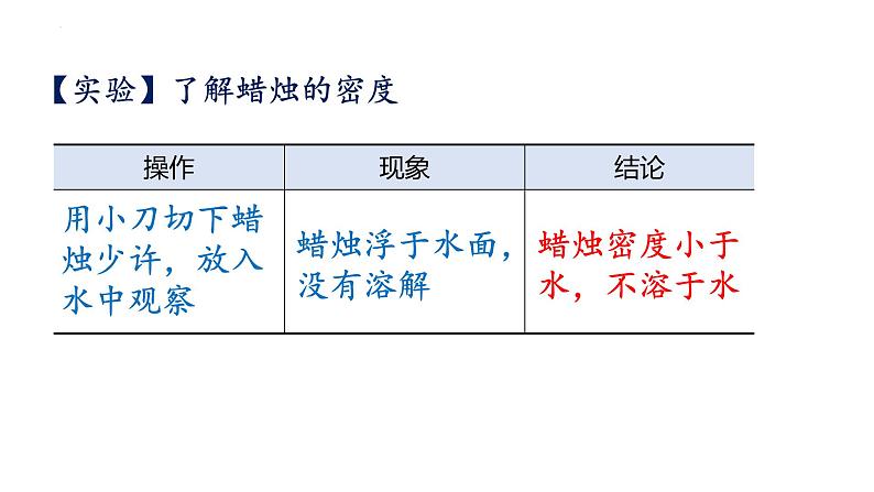 第一单元 课题2 化学是一门以实验为基础的科学-【优质课件】2023-2024学年九年级化学上册同步精品课件（人教版）第5页