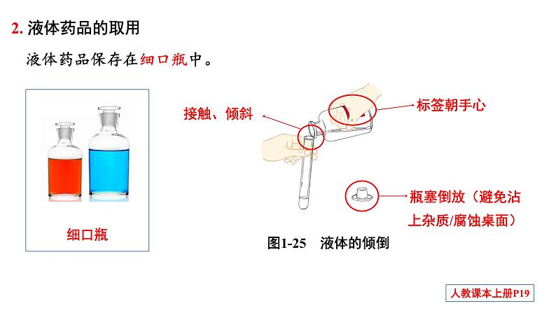 第一单元 课题3 走进化学实验室-【优质课件】2023-2024学年九年级化学上册同步精品课件（人教版）第8页