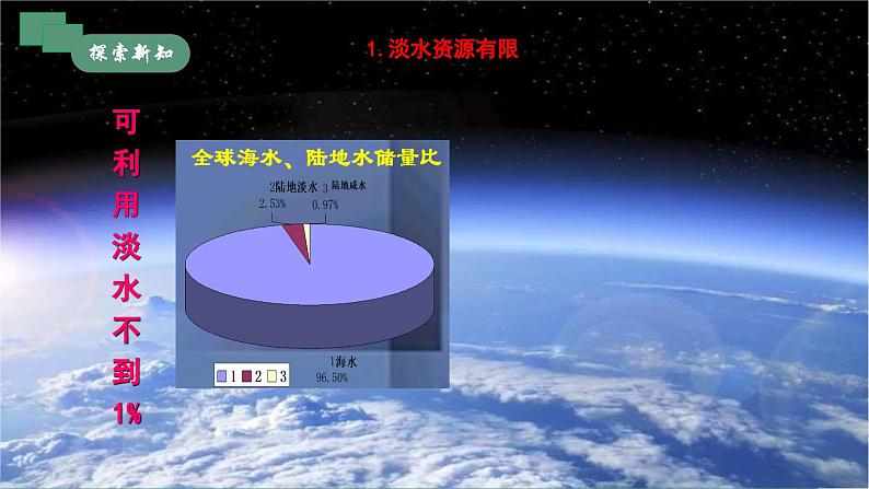 【核心素养】课题1第1课时《水资源及其利用》课件PPT+教学设计+同步练习（含答案和教学反思）06