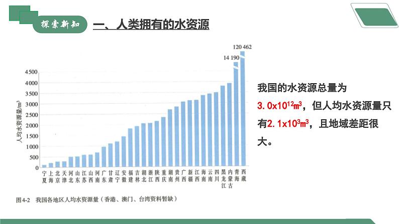 【核心素养】课题1第1课时《水资源及其利用》课件PPT+教学设计+同步练习（含答案和教学反思）07