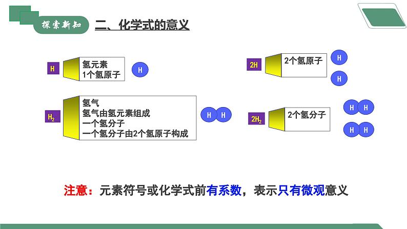 【核心素养】课题3第1课时《物质组成的表示》课件PPT+教学设计+同步练习（含答案和教学反思）08