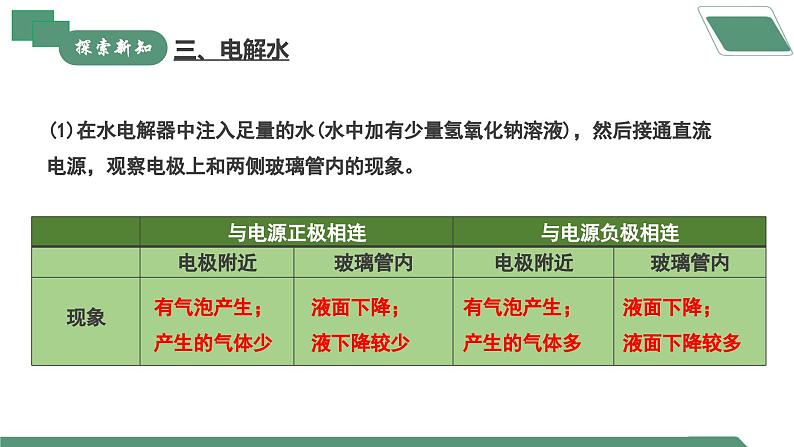 【核心素养】《实验活动2水的组成及变化的探究》课件PPT+教学设计+同步练习（含答案和教学反思）07