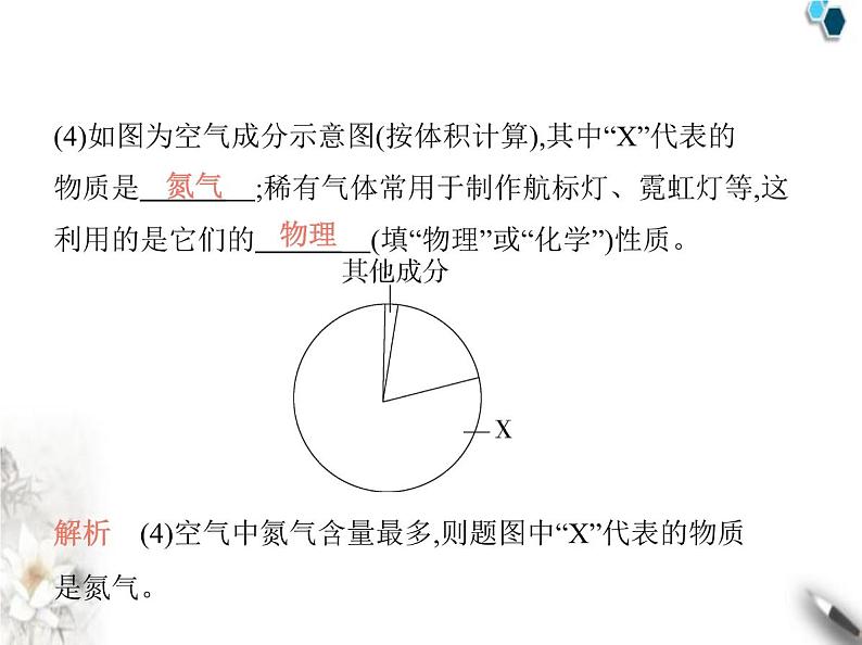 人教版初中九年级化学上册第二单元空气和氧气课题1我们周围的空气第二课时空气是一种宝贵的资源课件05