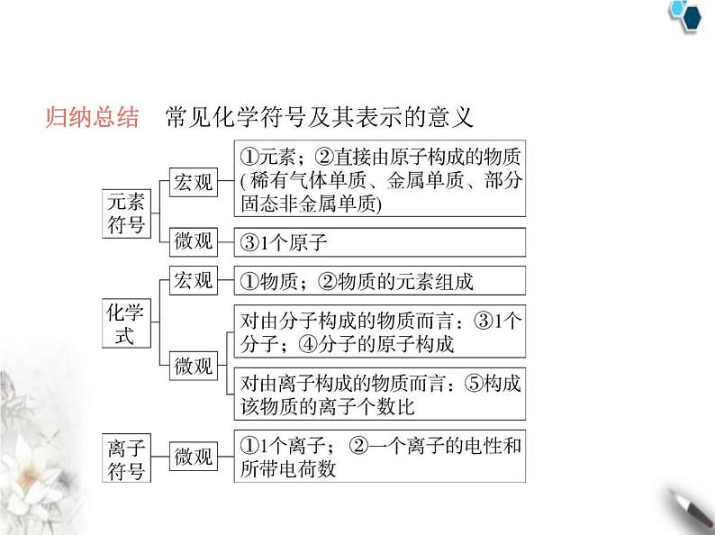 人教版初中九年级化学上册专项素养综合练(二)课件第6页