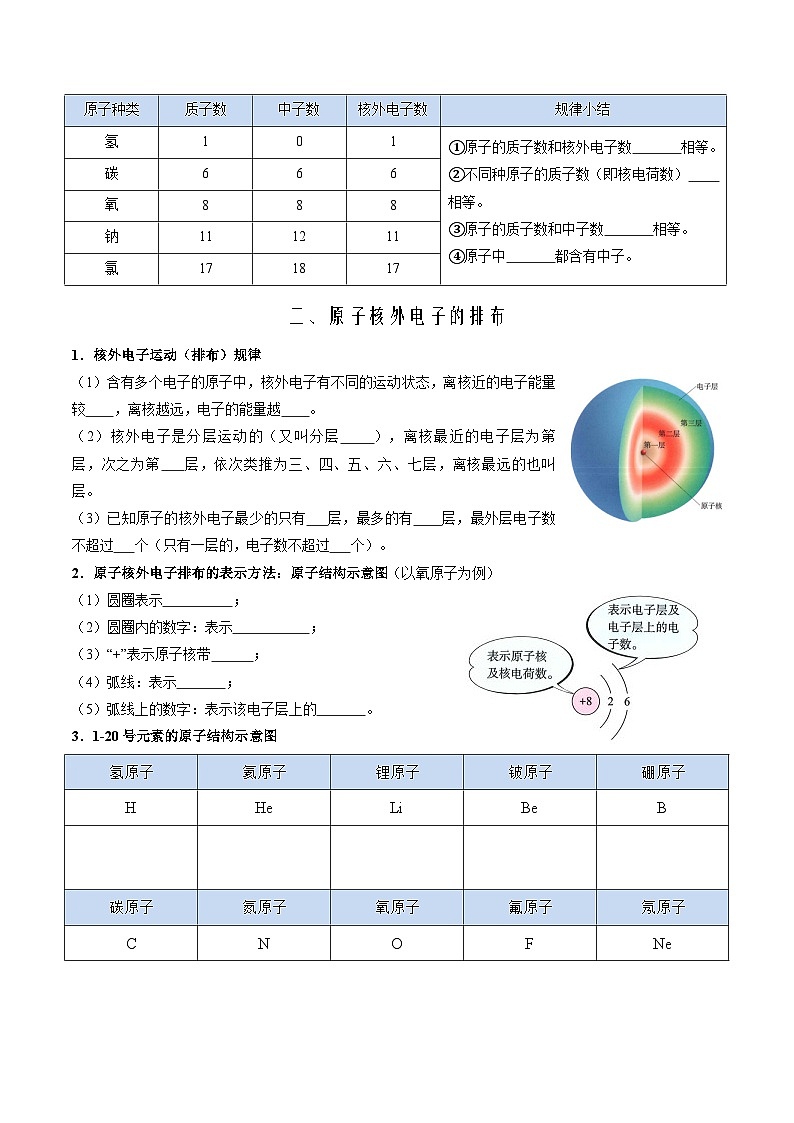 第10讲 原子的构成与原子核外电子排布-九年级上册化学新教材讲义（人教版2024）02